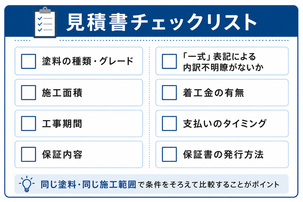 外壁塗装の見積書で確認したい塗料の種類・施工面積・工事期間・保証内容・一式表記・着工金・支払い時期・保証書の発行方法をまとめたチェックリスト図 