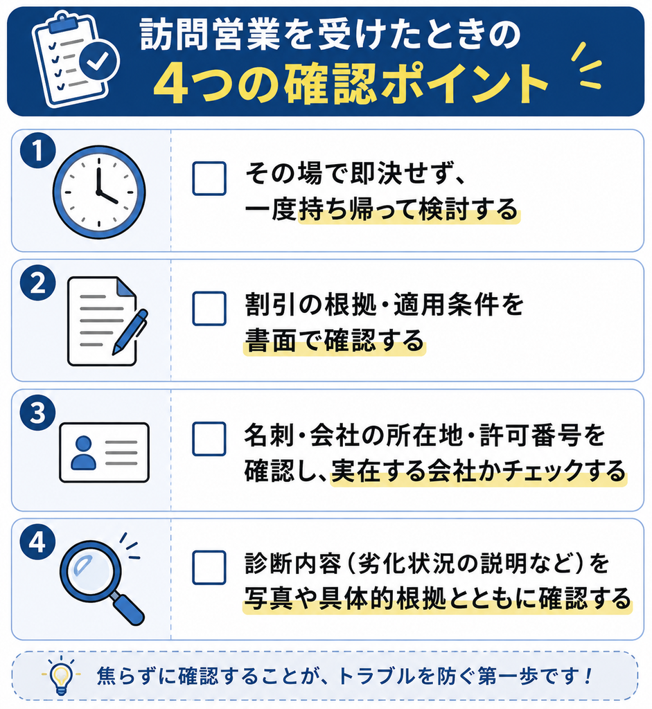 訪問営業を受けたときの4つの確認ポイントを示すチェックリスト 
